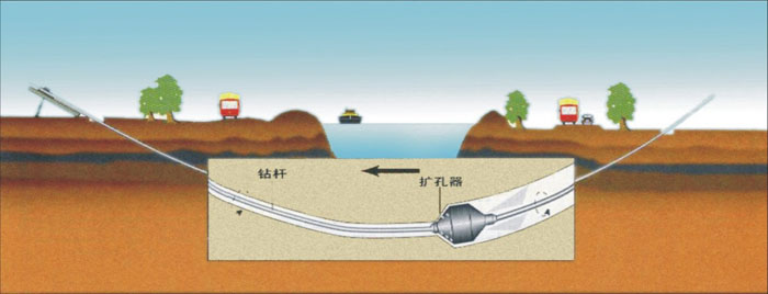 山丹非开挖